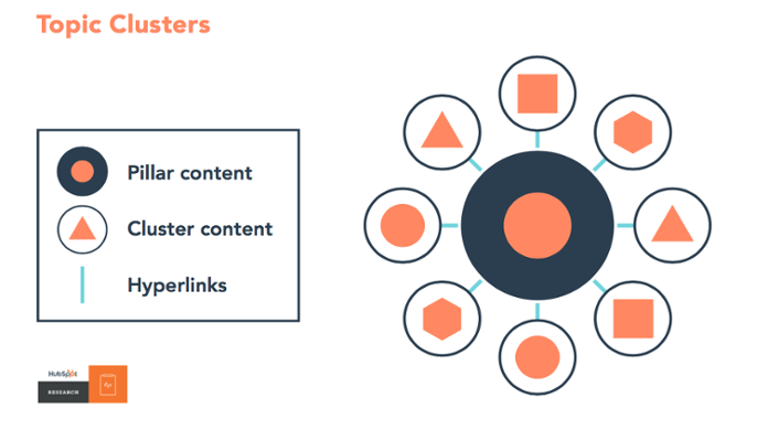 topic-cluster-model-hubspot