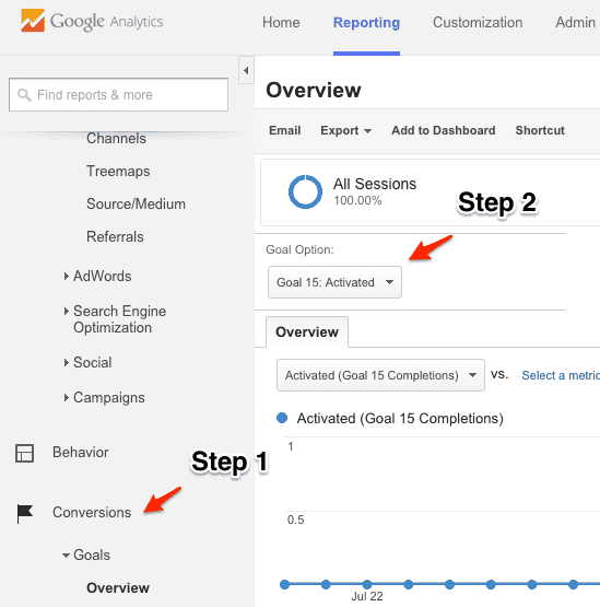tracking-blog-conversions
