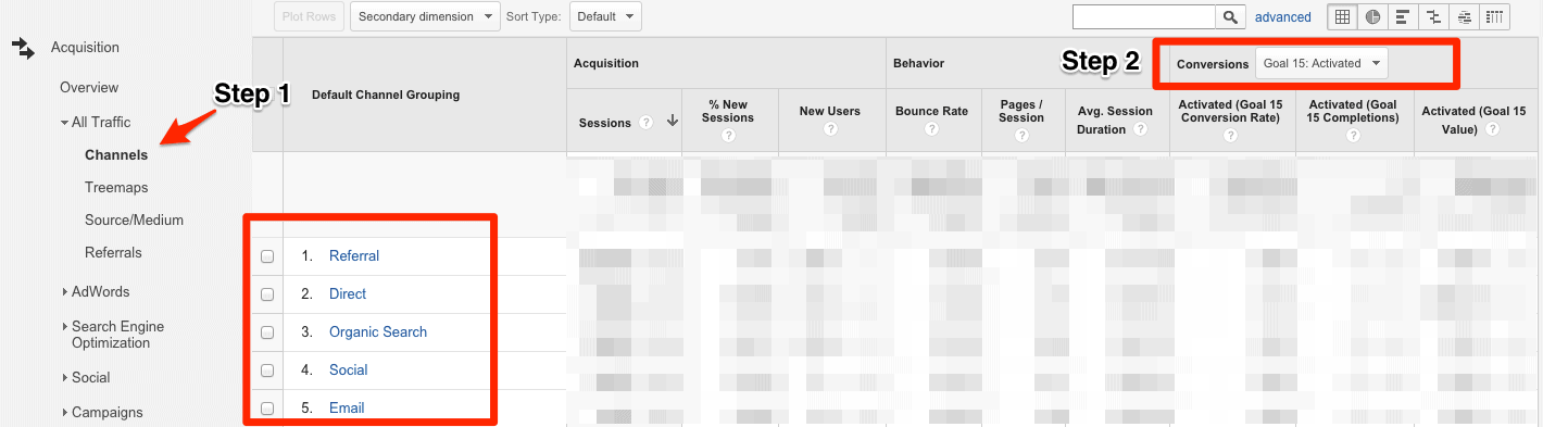 Traffic-channels-blog-conversions